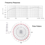 BOYA BY-M1DM Dual Omni-directional Lavalier Mic