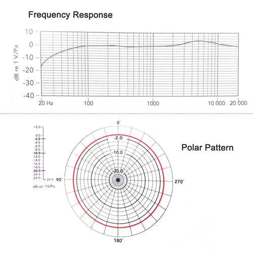 BOYA BY-M1DM Dual Omni-directional Lavalier Mic