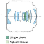 Canon RF 24mm f/1.8 Macro IS STM Lens
