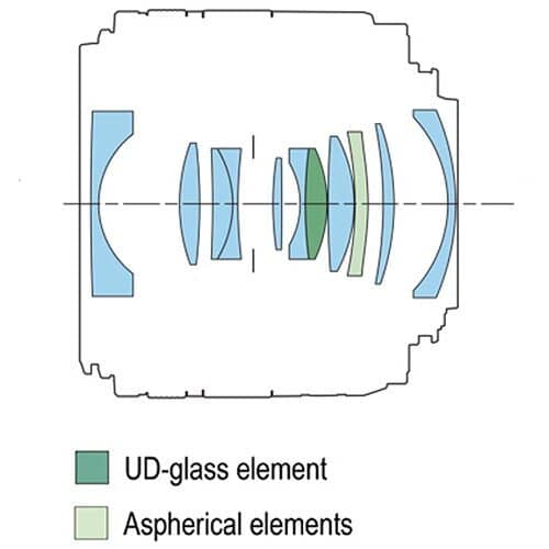 Canon RF 24mm f/1.8 Macro IS STM Lens
