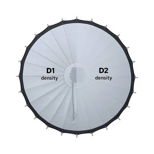 Godox Parabolic Reflector Softbox D1 Diff For 68