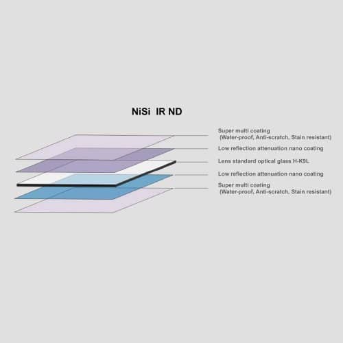 Nisi 100x100mm Nano IR Neutral Density filter ‚Äì ND1000K (6.0) ‚Äì 20 Stop Black Hole