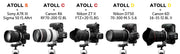 Silence Corner  Atoll S for Sony Mirrorless Cameras