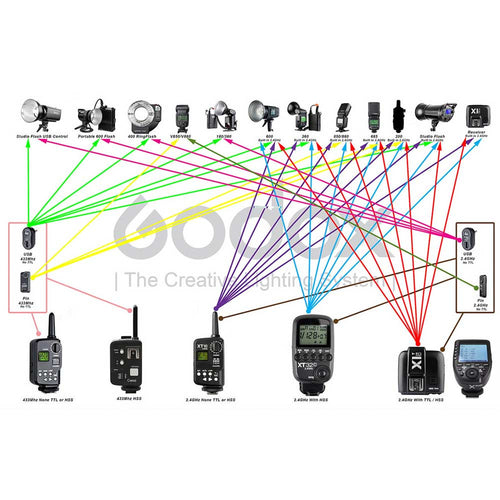 GODOX TT350S TTL Speedlight Flash Sony