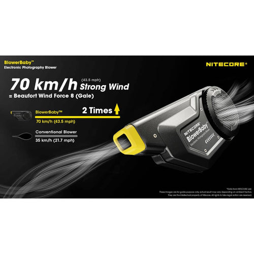 Nitecore BlowerBaby Rechargeable Cleaning Blower for Cameras & Electronics