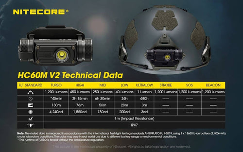 Nitecore HC60M V2 tactical 1200 lumen rechargeable helmet light with NVG mount