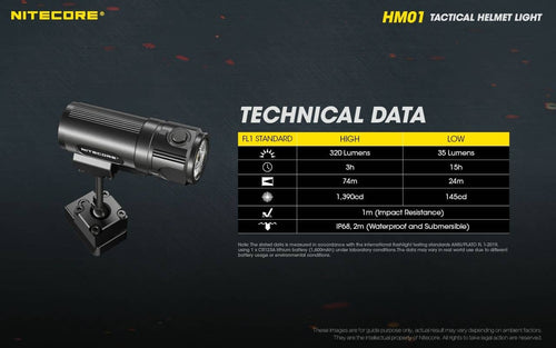 Nitecore HM01 lightweight 320 lumen tactical helmet light