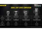Nitecore NU06-LE Rechargeable LED Signal Light