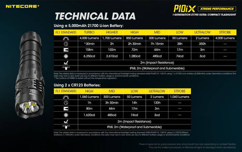 Nitecore P10iX compact 4000 lumen 158m USB-C rechargeable tactical floodlight