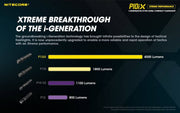 Nitecore P10iX compact 4000 lumen 158m USB-C rechargeable tactical floodlight