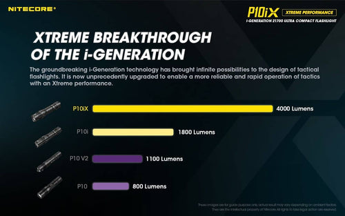 Nitecore P10iX compact 4000 lumen 158m USB-C rechargeable tactical floodlight