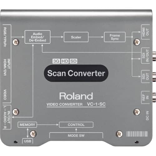 Roland UP/DOWN/CROSS Scan Converter