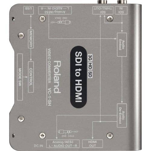 Roland SDI To HDMI Converter