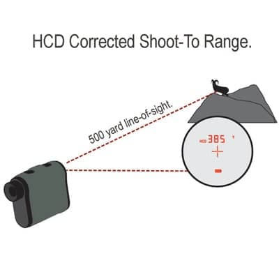 Vortex Ranger 1800 Laser Rangefinder With Hcd ‚Äî Horizontal Component Distance